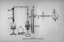 Holmes’s apparatus for estimating radium by its emanation (radon gas)
